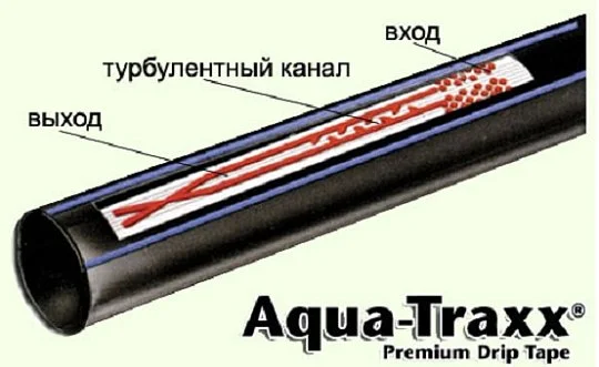 Крапельна стрічка Aqua-Traхх 6 mil, 100 м, 15 см між крапельницями - Фото 2